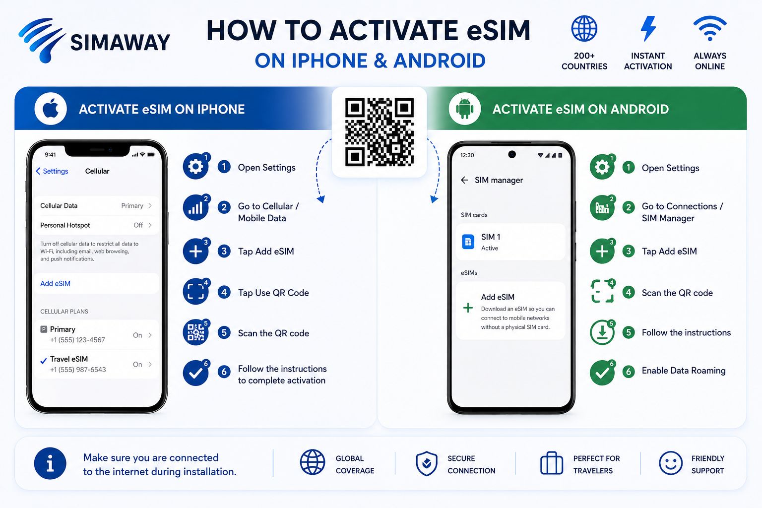 eSIM-ის გააქტიურება Android და iPhone ტელეფონებზე – SIMAWAY