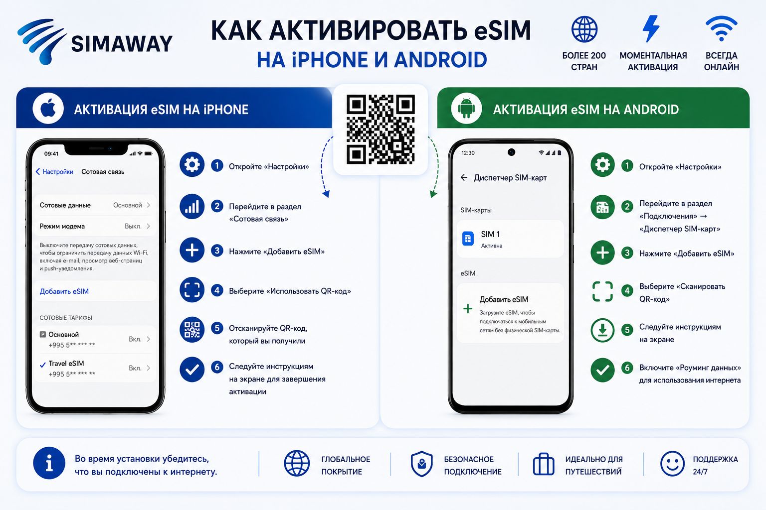 Как активировать eSIM на Android и iPhone – SIMAWAY